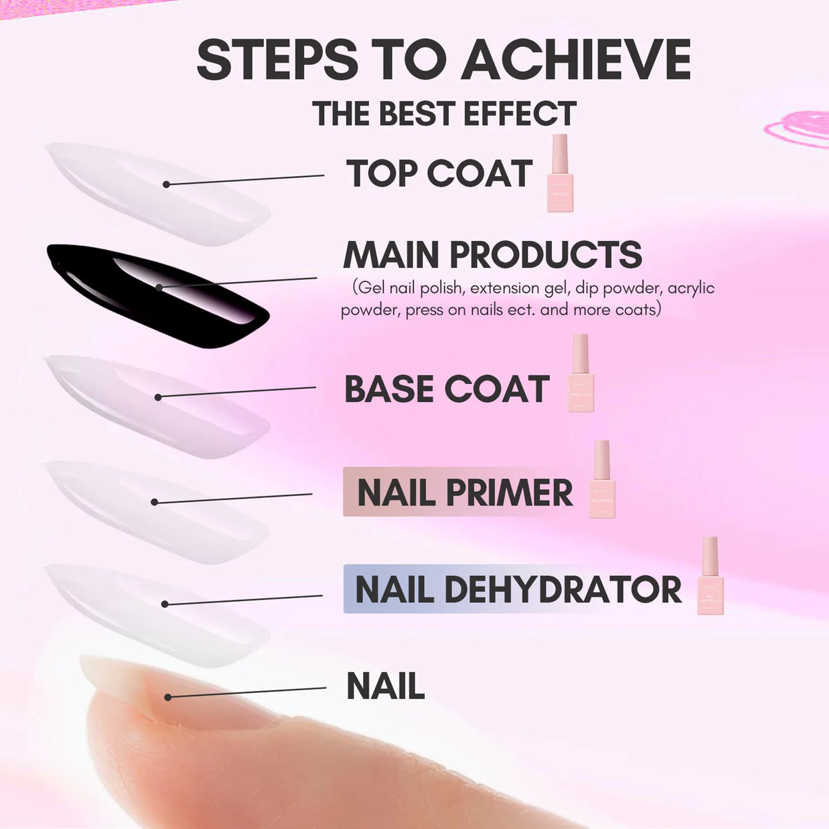Kit préparation ongles - utilisation